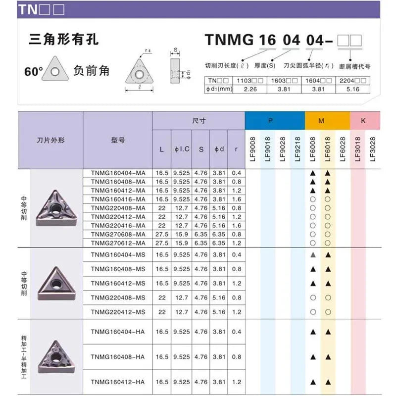 TNMG Carbide Inserts TNMG160404 TNMG160408 CNC Lathe Cutting Tool High Quality Turning Insert For Stainless Steel Lathe Tool